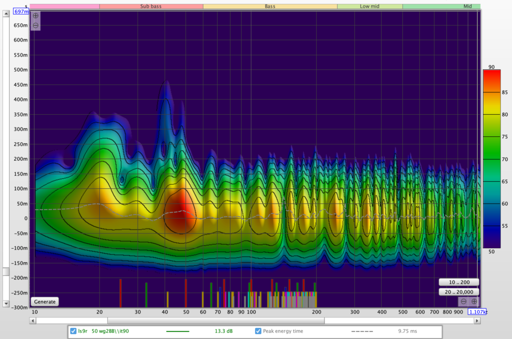 30 50 hz peaks graph