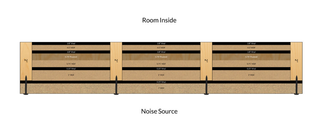 noise barrier design in studs