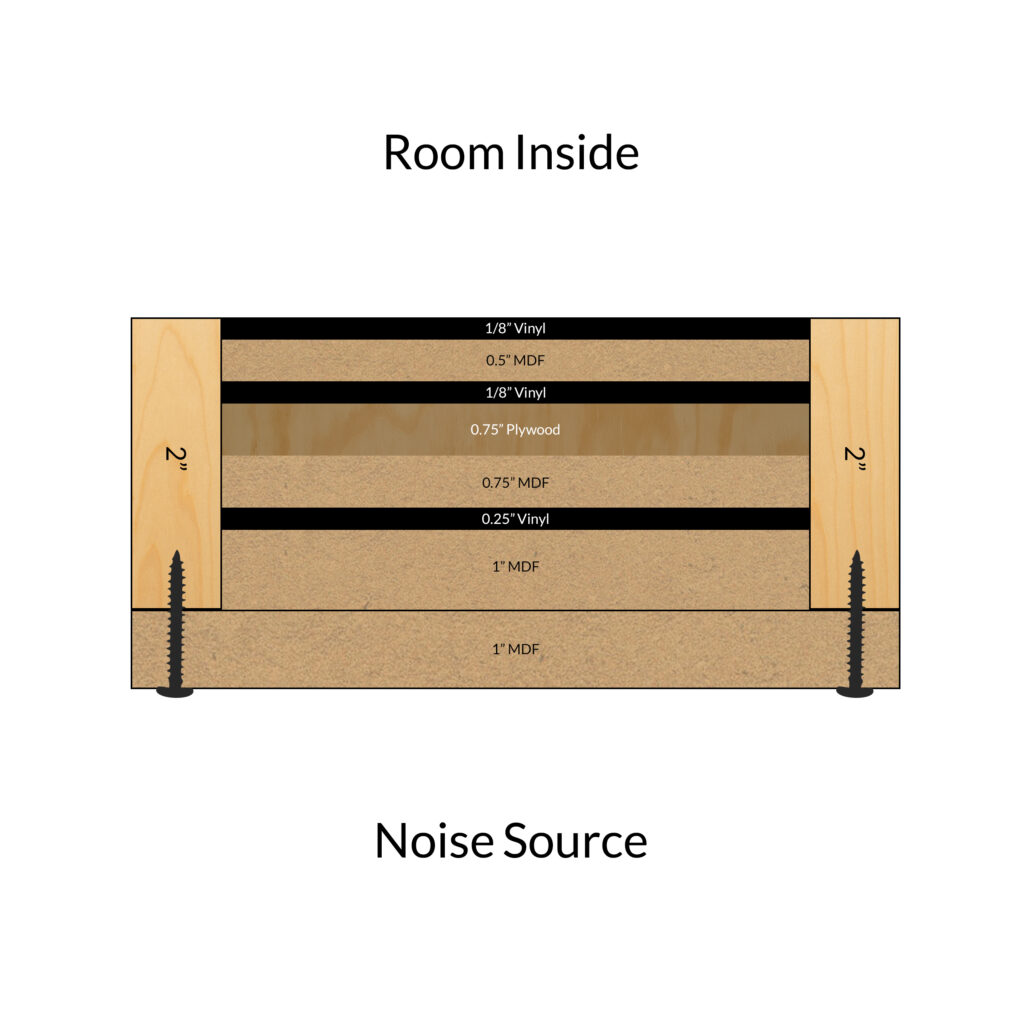 noise barrier by acoustic fields