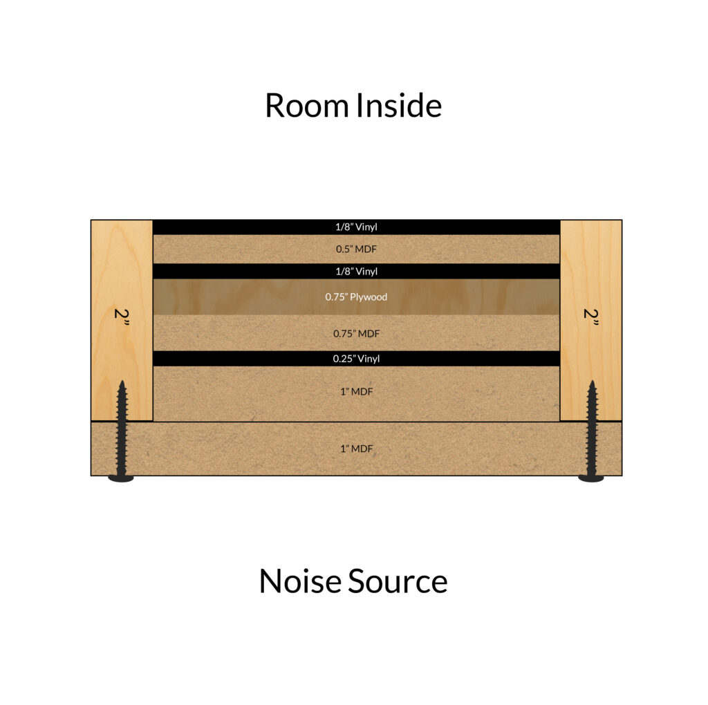 barrier design by acoustic fields