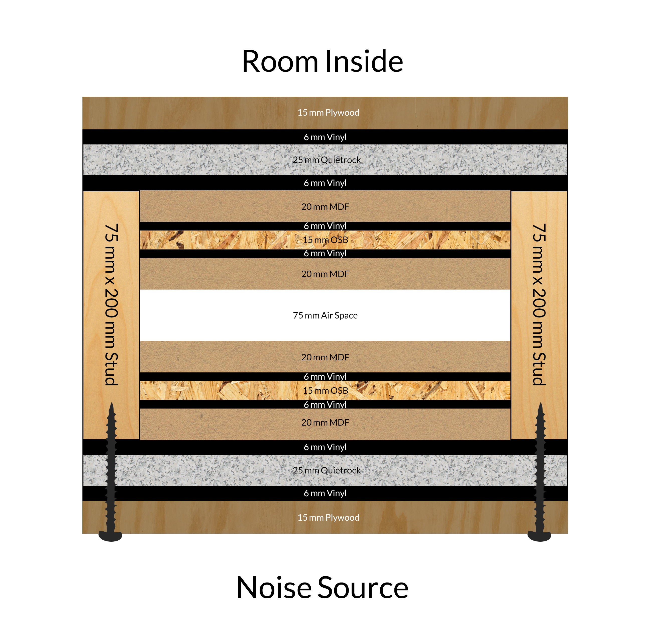 noise reduction panels by acoustic fields