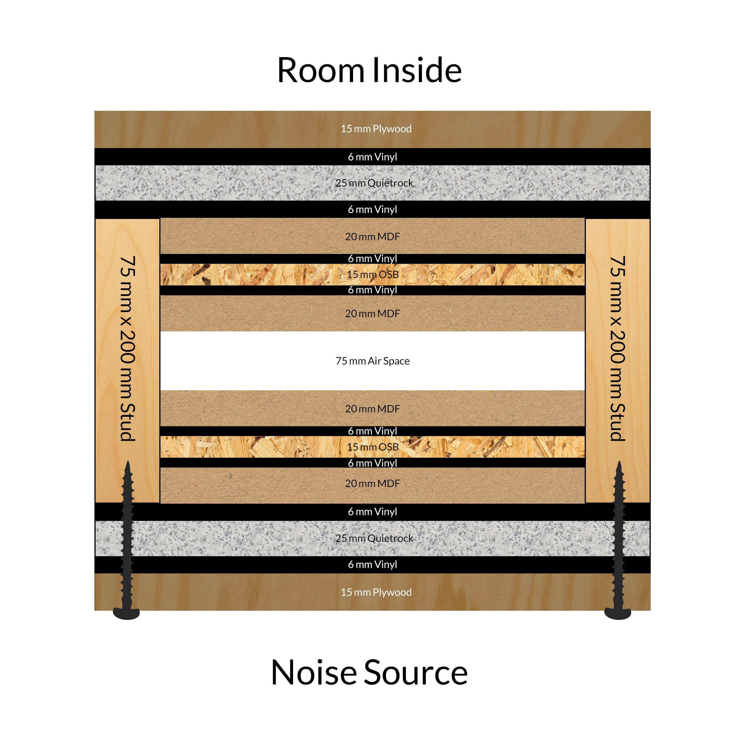 noise barrier construction