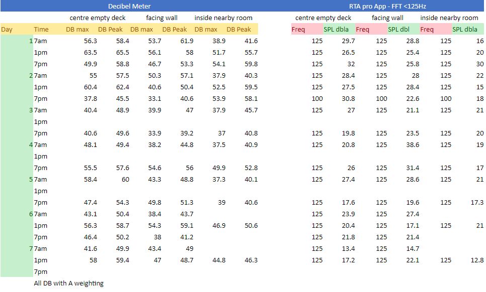 RTA chart