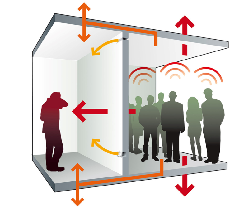 Sound Proofing Insulation