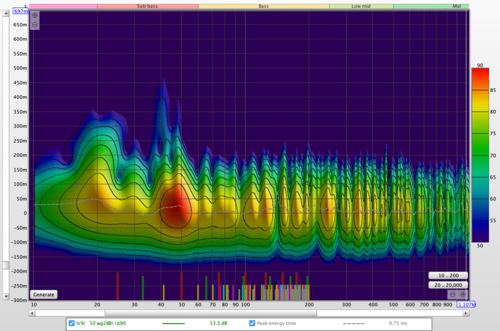 Audio spectrum