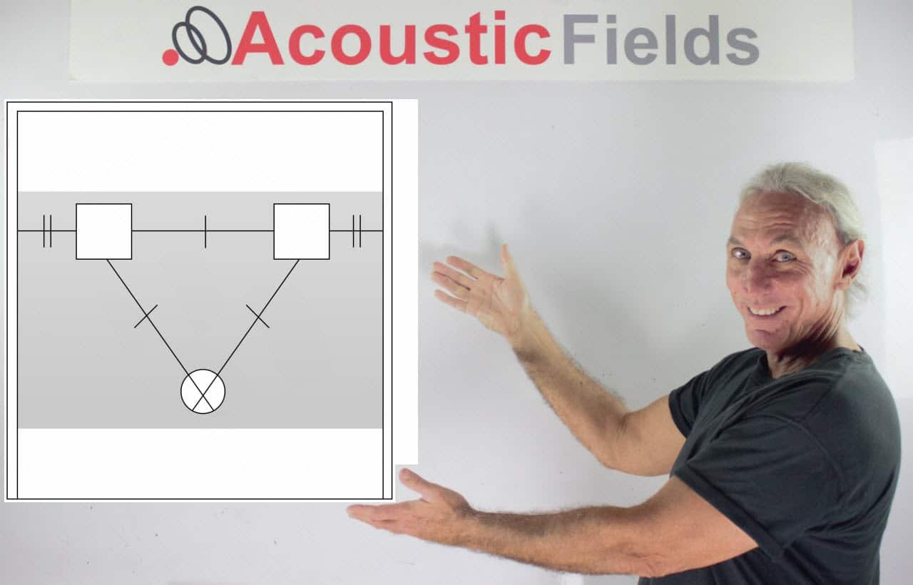 What Is A Sound Triangle?